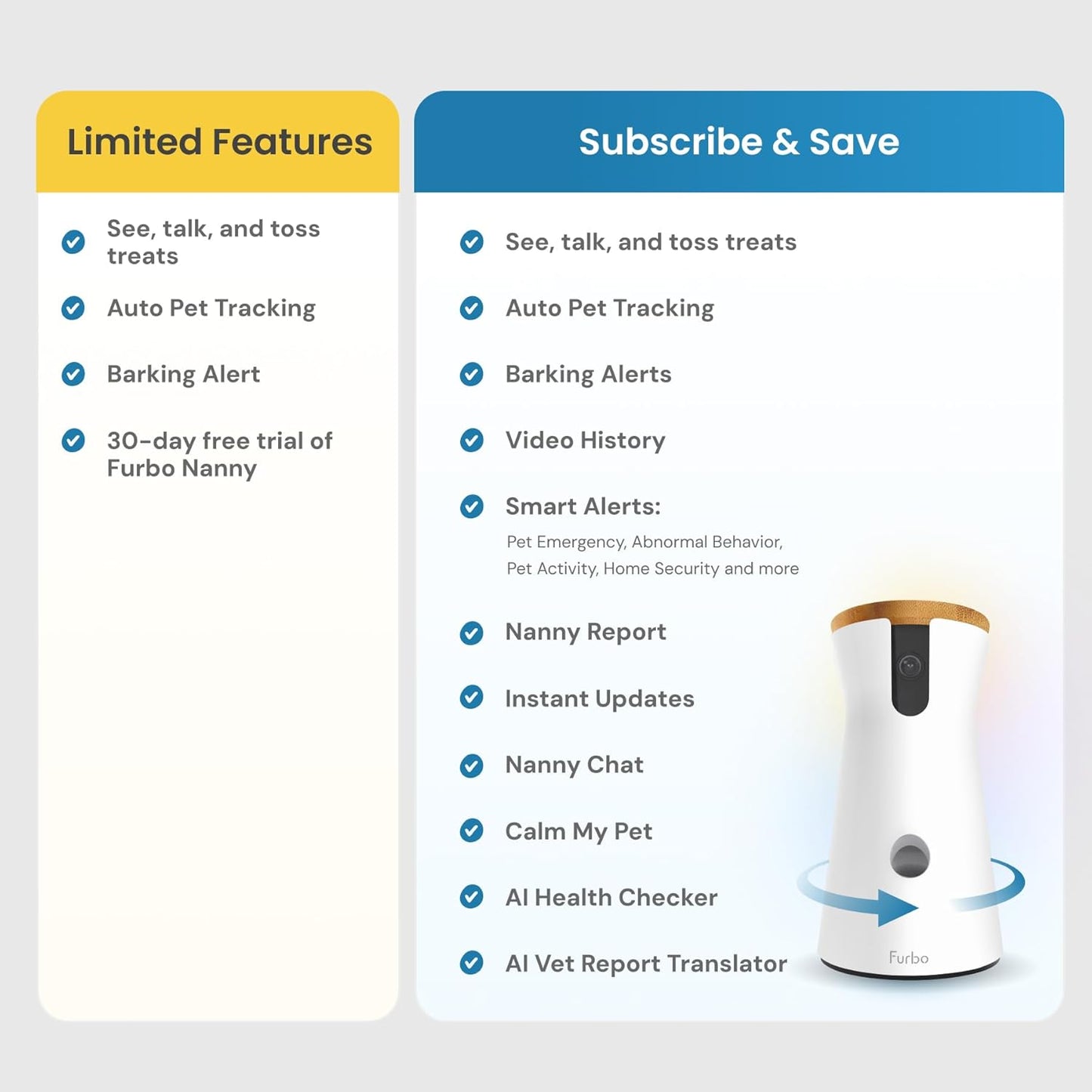 360° Dog Camera: Pet Security Cam W/Barking Alerts, Rotating View, Treat Toss W/Phone App, Smart Home Puppy Monitoring, 2-Way Speaker, No Subscription Needed. Standard See, Talk, & Toss Features